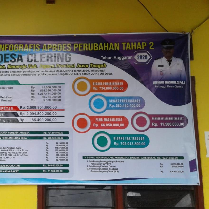 info grafis APBDes Perubahan Tahap Ke-Dua